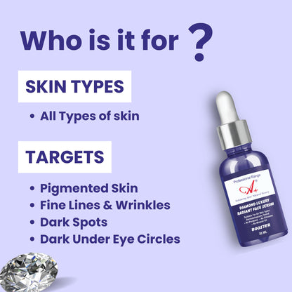 A+ Professional Green Tea Face Serum for Men and Women | Hydrating Formula with Green Tea & Vitamin C | Helps Reduce Fine Lin