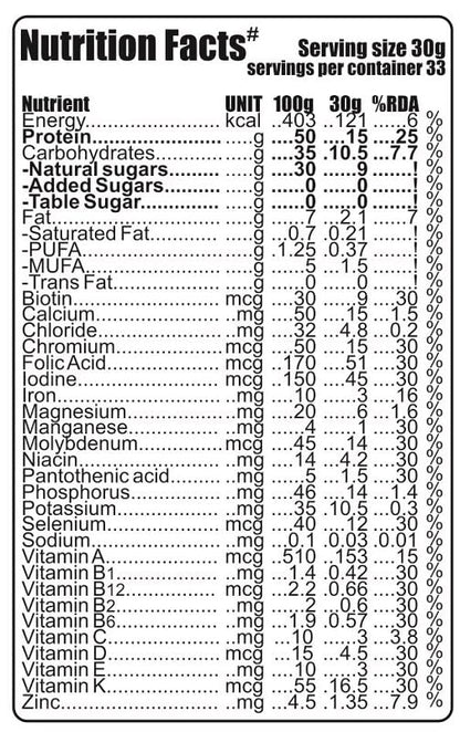 ADVANTA Sugar Free Whey and Milk Protein Supplement Powder for Adults, Vegetarian, No Maltodextrin - packaging