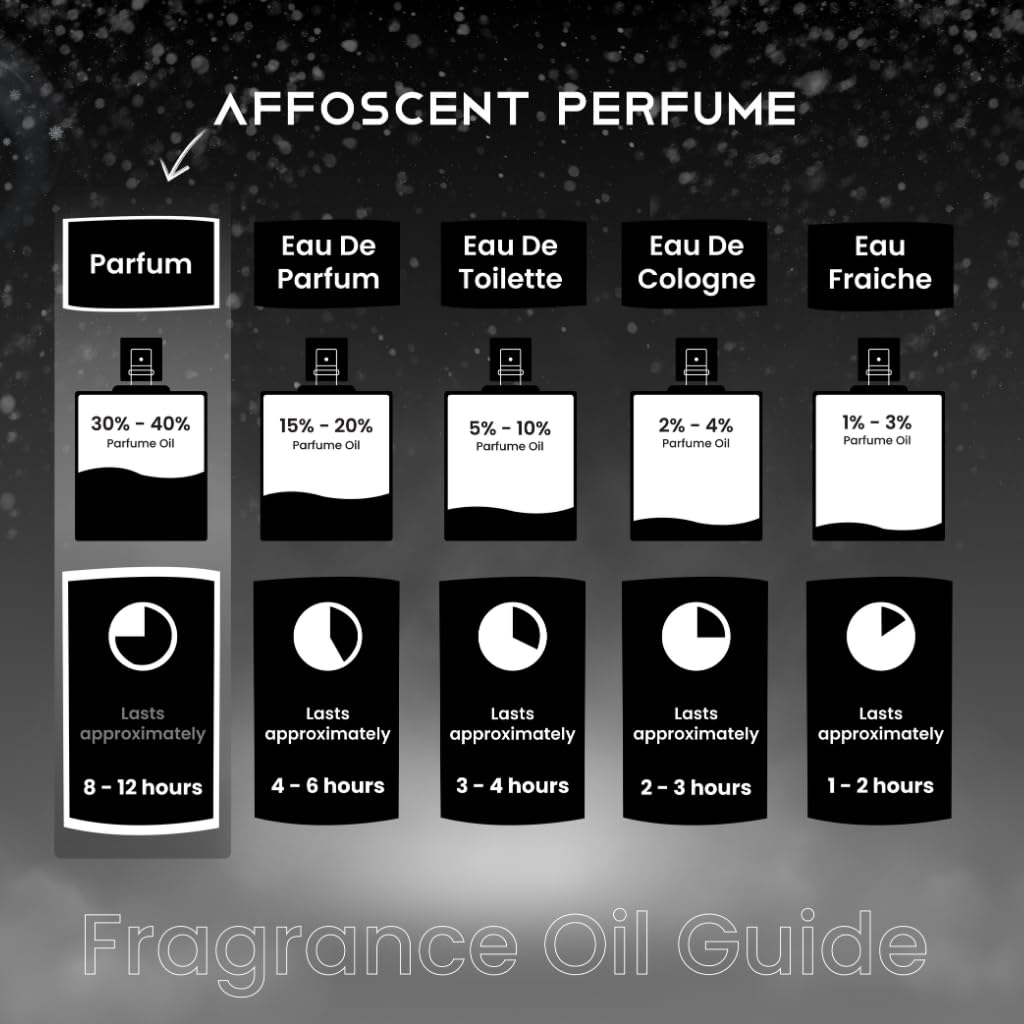 Affoscent Nirvana Perfume for Men, 20 ml, Fresh Aquatic Citrus Fragrance, 30% Imported Perfume Oil - packaging