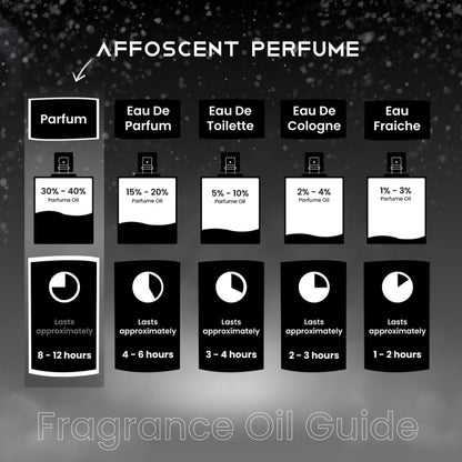 Affoscent Nirvana Perfume for Men, 20 ml, Fresh Aquatic Citrus Fragrance, 30% Imported Perfume Oil - packaging