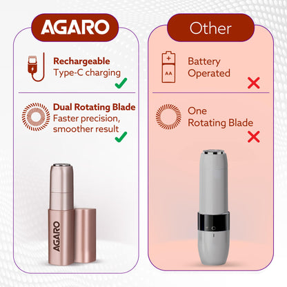 AGARO Women's Rotary Electric Shaver, Cordless Rechargeable, Hypoallergenic Blades, Model FHR170 - label detail