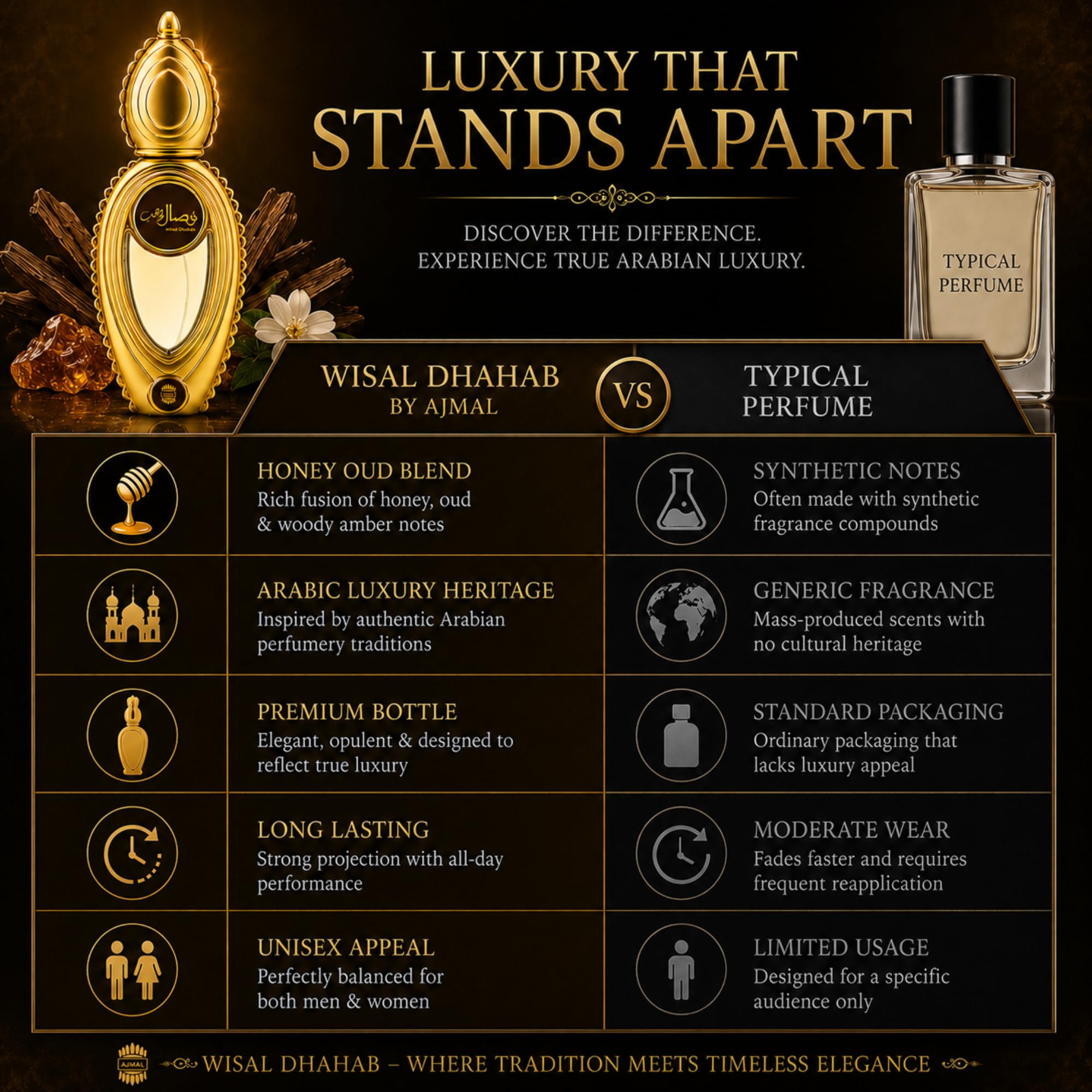 Ajmal Wisal Dhahab Eau de Parfum for Men, 50ml, Woody Musky Fragrance with Fruity Floral Notes - close-up detail