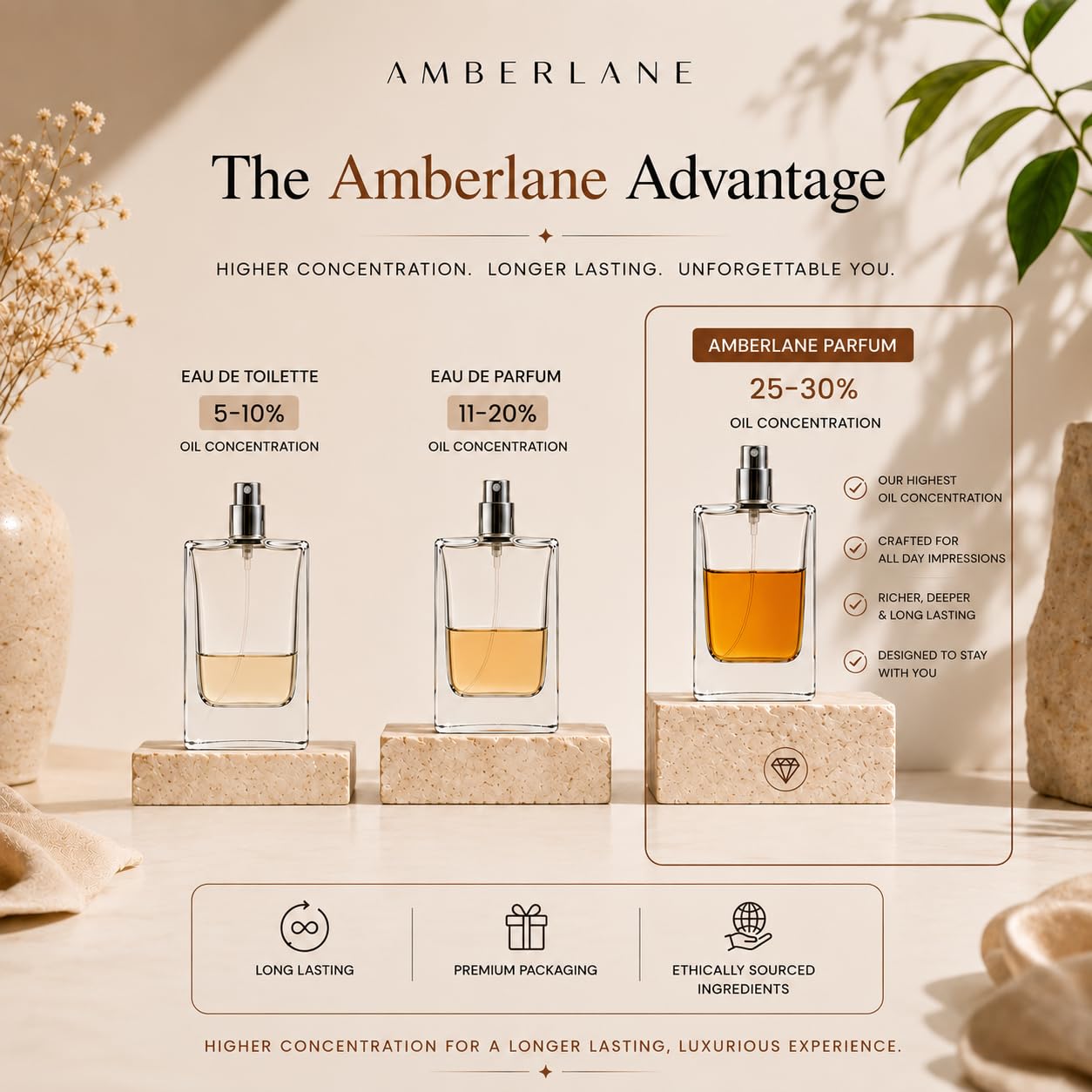 Amberlane Arbor Eau de Parfum, Unisex, Warm Amber, Spicy Leather & Woody Notes, Long-Lasting Fragrance - close-up detail