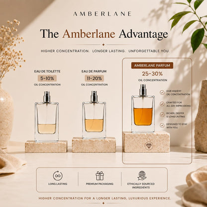 Amberlane Arbor Eau de Parfum, Unisex, Warm Amber, Spicy Leather & Woody Notes, Long-Lasting Fragrance - close-up detail