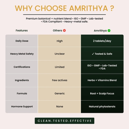Amrithya Ayurvedic Herbal Supplement Tablets, 60 Count, Bhringraj Amla Fenugreek Jatamansi Blend, Unisex - in use