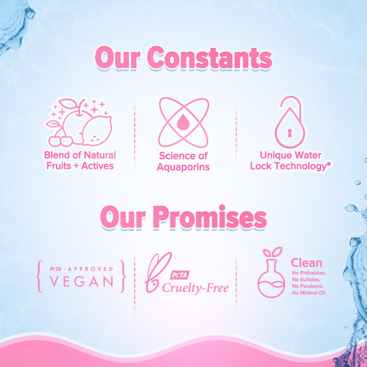 Aqualogica Radiance+ Silky Body Lotion, 200ml, Watermelon & Niacinamide, Non-Greasy - close-up detail