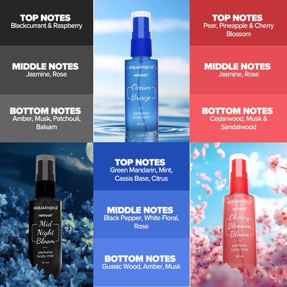 Aqualogica Refresh+ Mist Me Not Set of 3 Body Mists, 20ml Each, Travel-Friendly, Unisex - packaging