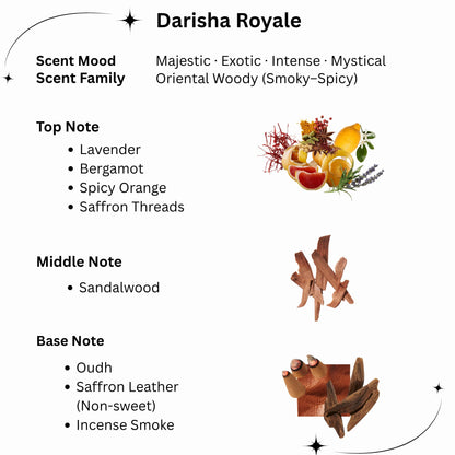 Arromyst Kannauj Attar Roll-On Gift Set, Darisha Royale 6ml & Arabian Affair 2ml, Non-Alcoholic Unisex Ittar - packaging