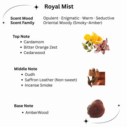 Arromyst Kannauj Attar Roll-On Gift Set, Non-Alcoholic, Royal Mist 6ml + Arabian Affair 2ml, Unisex - packaging