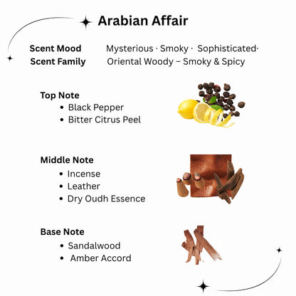 Arromyst Kannauj Attar Roll-On Gift Set, Non-Alcoholic, Royal Mist 6ml + Arabian Affair 2ml, Unisex - label detail