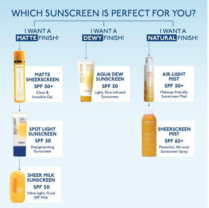 ASAYA Sheer Milk Sunscreen SPF 50 PA++++ 50ml with Vitamin C & Niacinamide, Water-Based Matte Fluid - in use