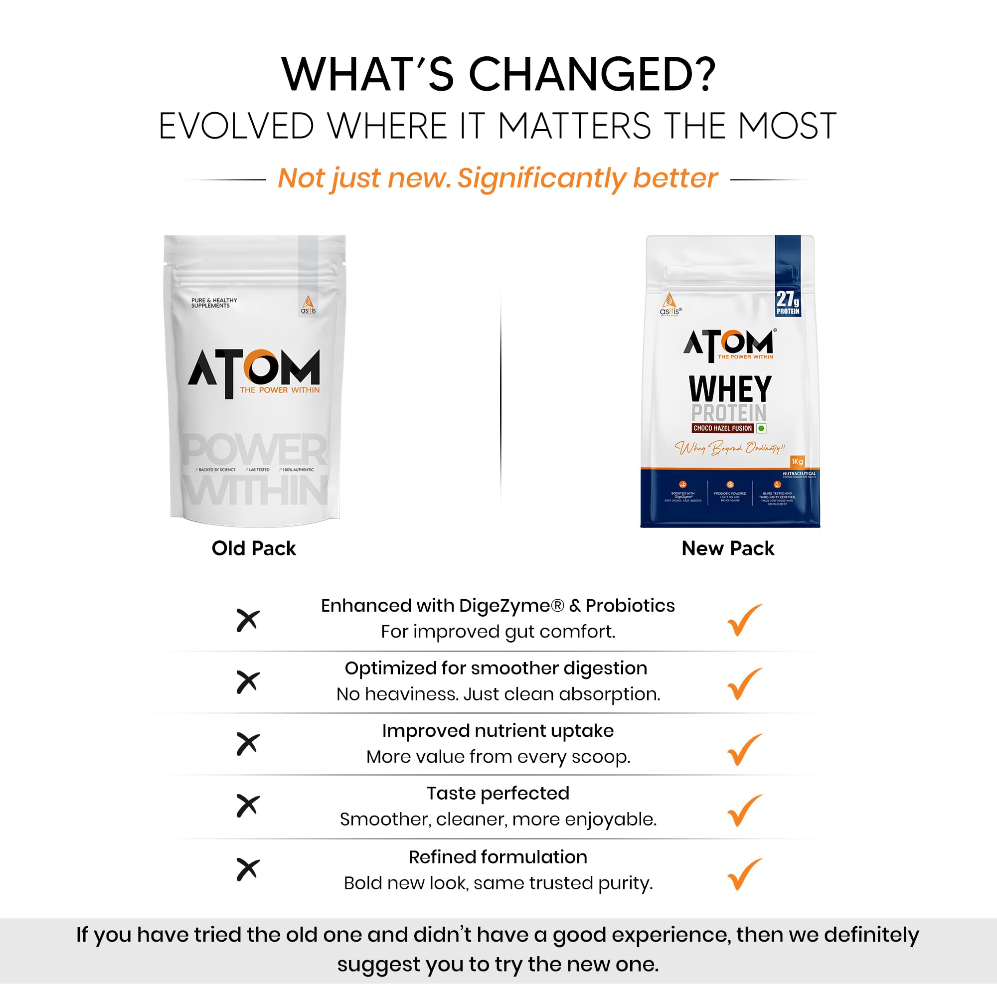 Asitis Nutrition Atom Whey Protein Powder, 27g Protein Per Serving, Isolate & Concentrate Blend, Digestive Enzymes, Labdoor C