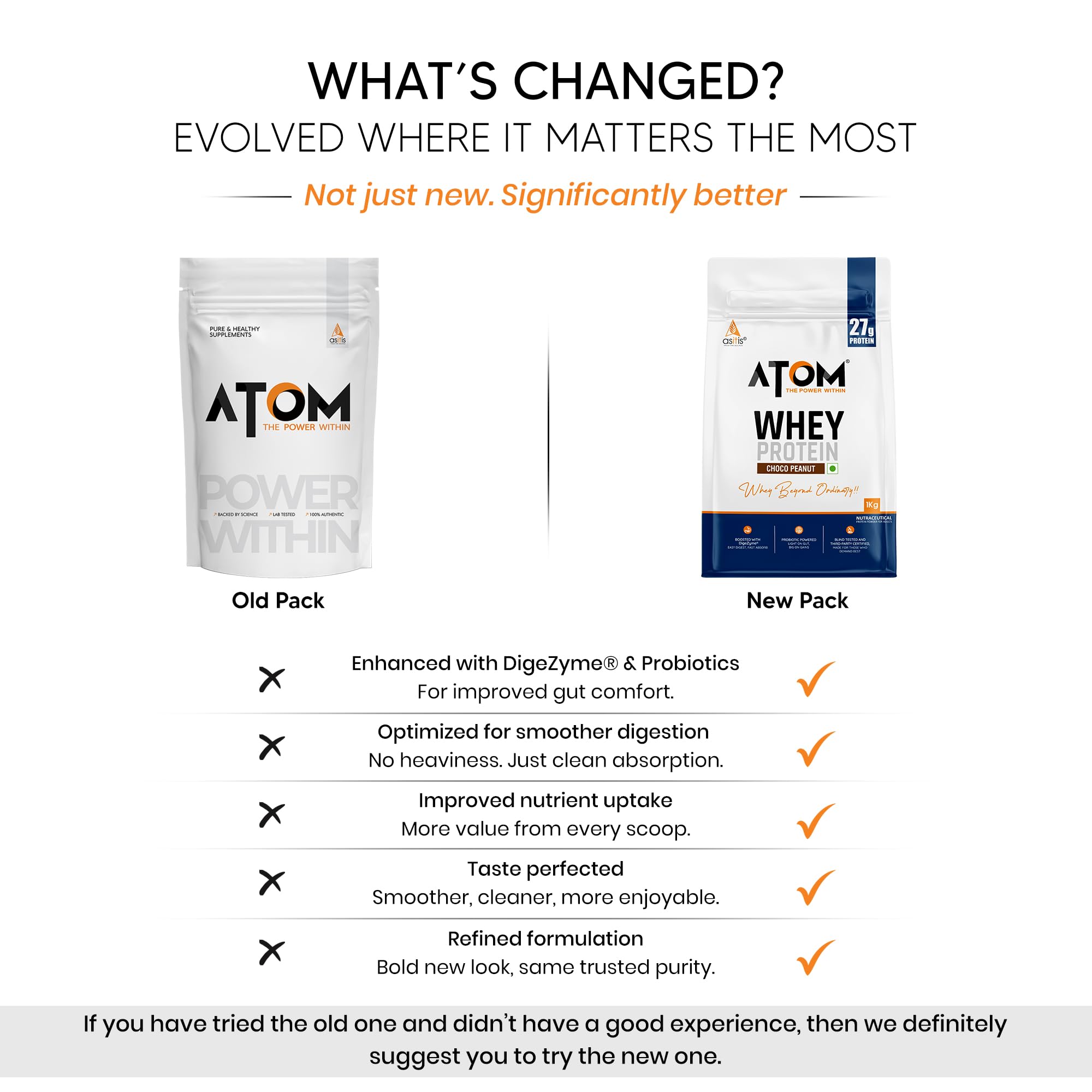 Asitis Nutrition Atom Whey Protein Powder, 27g Protein Per Serving, Isolate & Concentrate Blend, Digestive Enzymes, Labdoor C