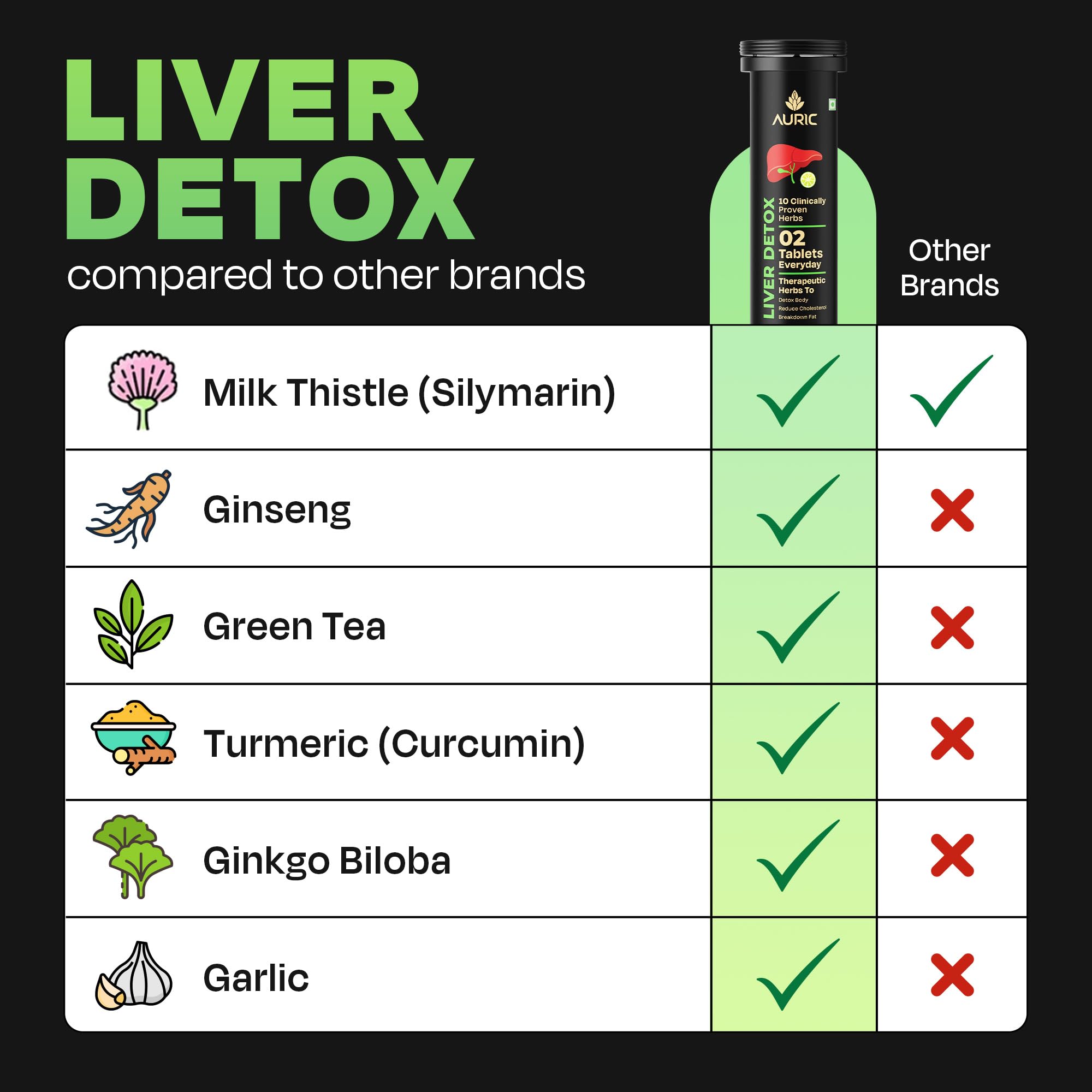 Auric Liver Supplement | 20 Tablets Fizzy Water with 10 Ayurvedic Herbs | Clinically Researched Therapeutic Ingredients | Dro