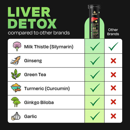 Auric Liver Supplement | 20 Tablets Fizzy Water with 10 Ayurvedic Herbs | Clinically Researched Therapeutic Ingredients | Dro