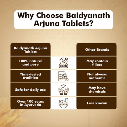 BAIDYANATH AYURVED Arjuna Tablets, 60 Count, Terminalia Arjuna Bark Extract, Herbal Supplement - close-up detail (9)