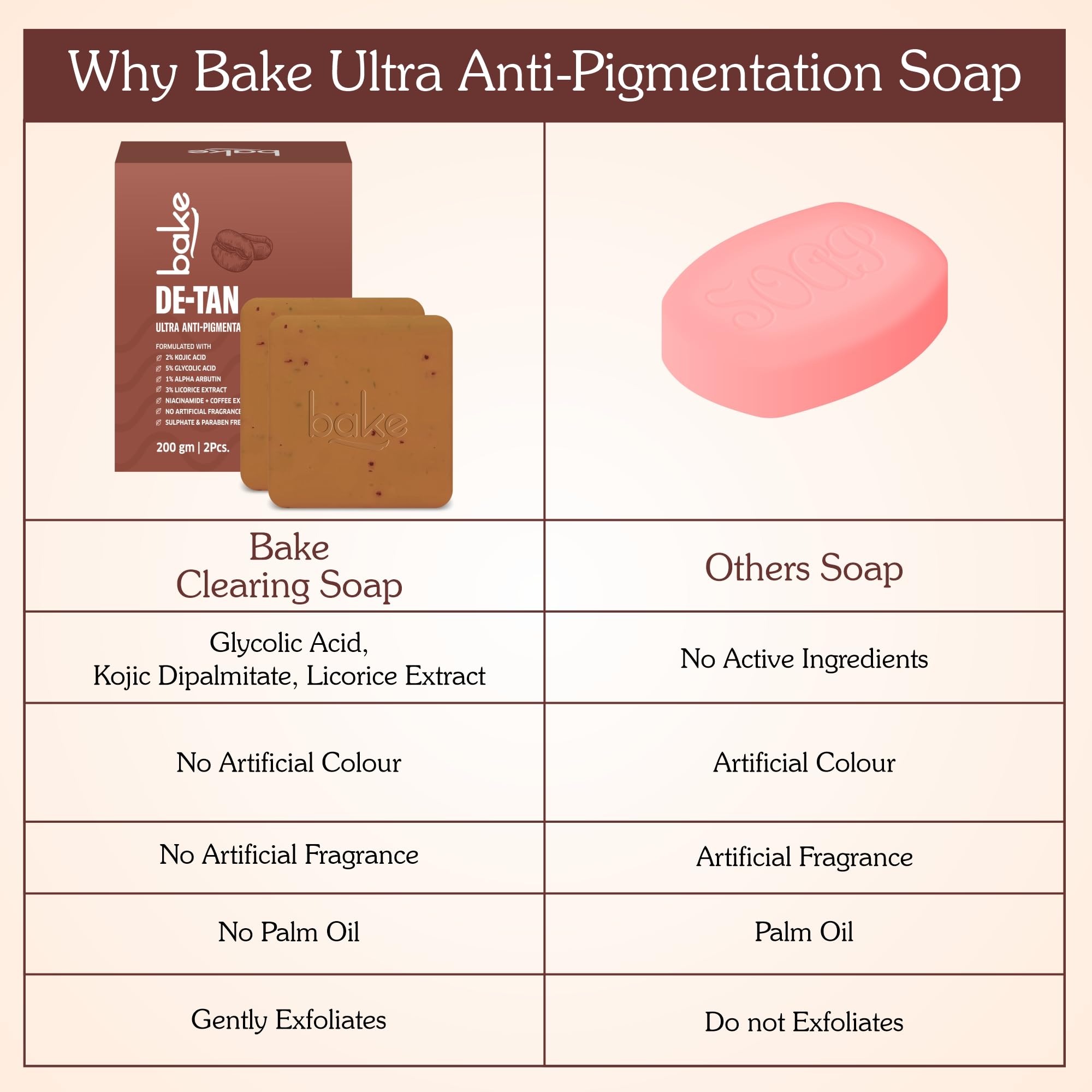 BAKE De-Tan Coffee Soap, 100g Bars, with Kojic Acid, Glycolic Acid, Alpha Arbutin, Coffee Granules - close-up detail