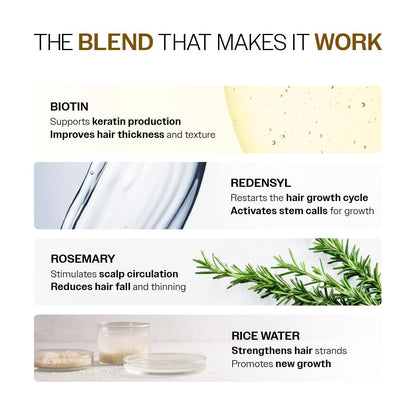 Bare Anatomy Hair Conditioner with Redensyl, Rosemary & Peptides - ingredients panel (53)