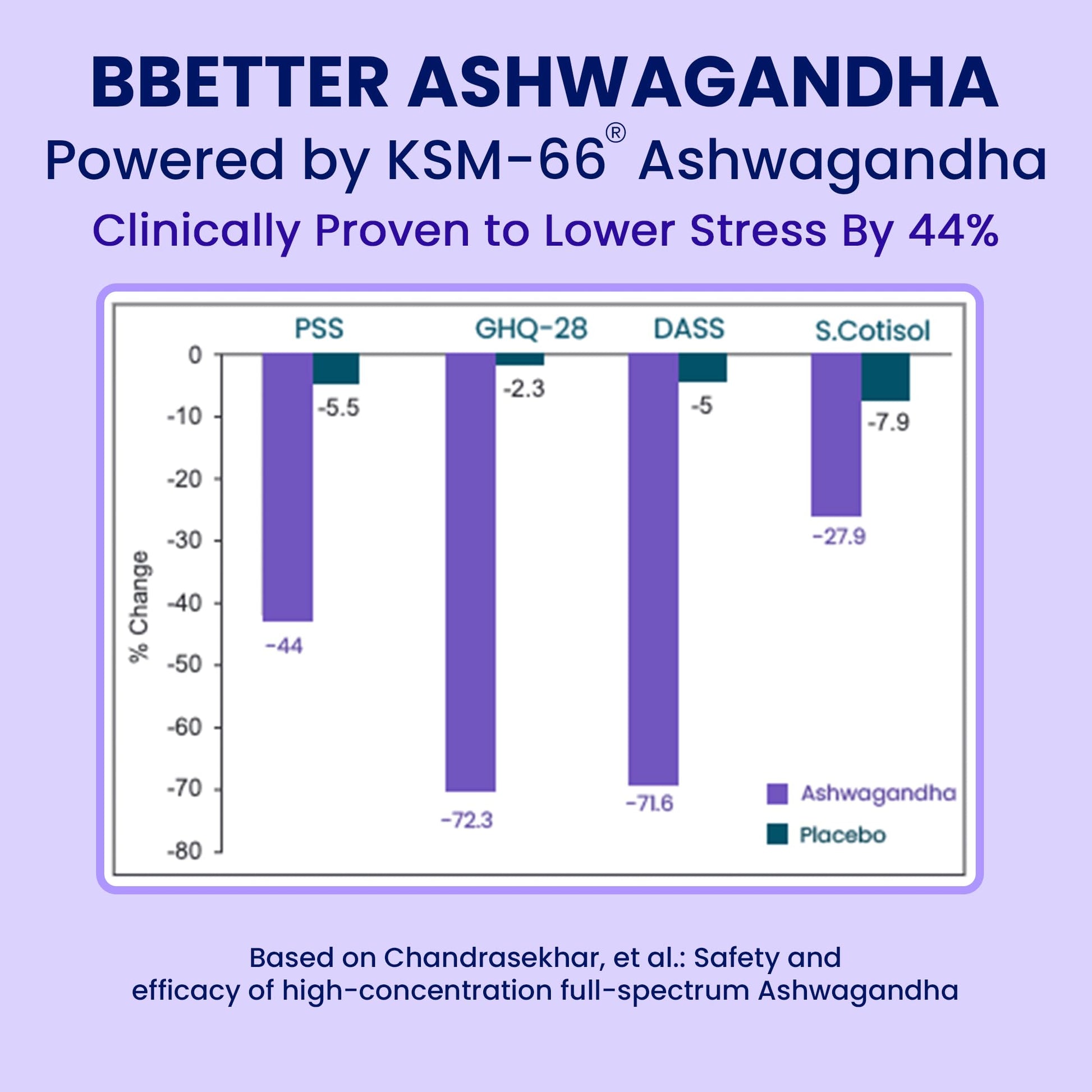 BBETTER KSM-66 Ashwagandha Capsules 600mg, 60 Veg Capsules, Lab Tested Herbal Supplement - packaging