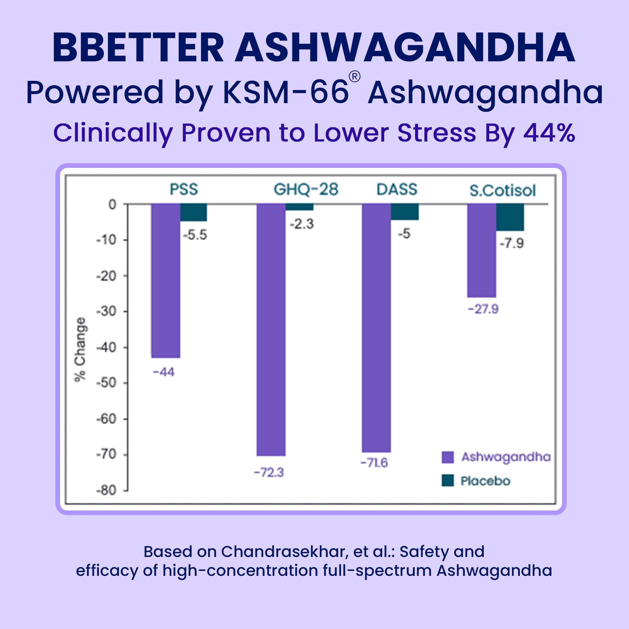 BBETTER KSM-66 Ashwagandha Capsules 600mg, 60 Veg Capsules, Lab Tested Herbal Supplement - packaging