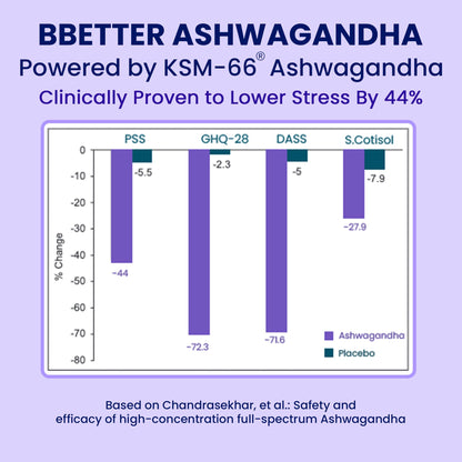 BBETTER KSM-66 Ashwagandha Capsules 600mg, 60 Veg Capsules, Lab Tested Herbal Supplement - packaging