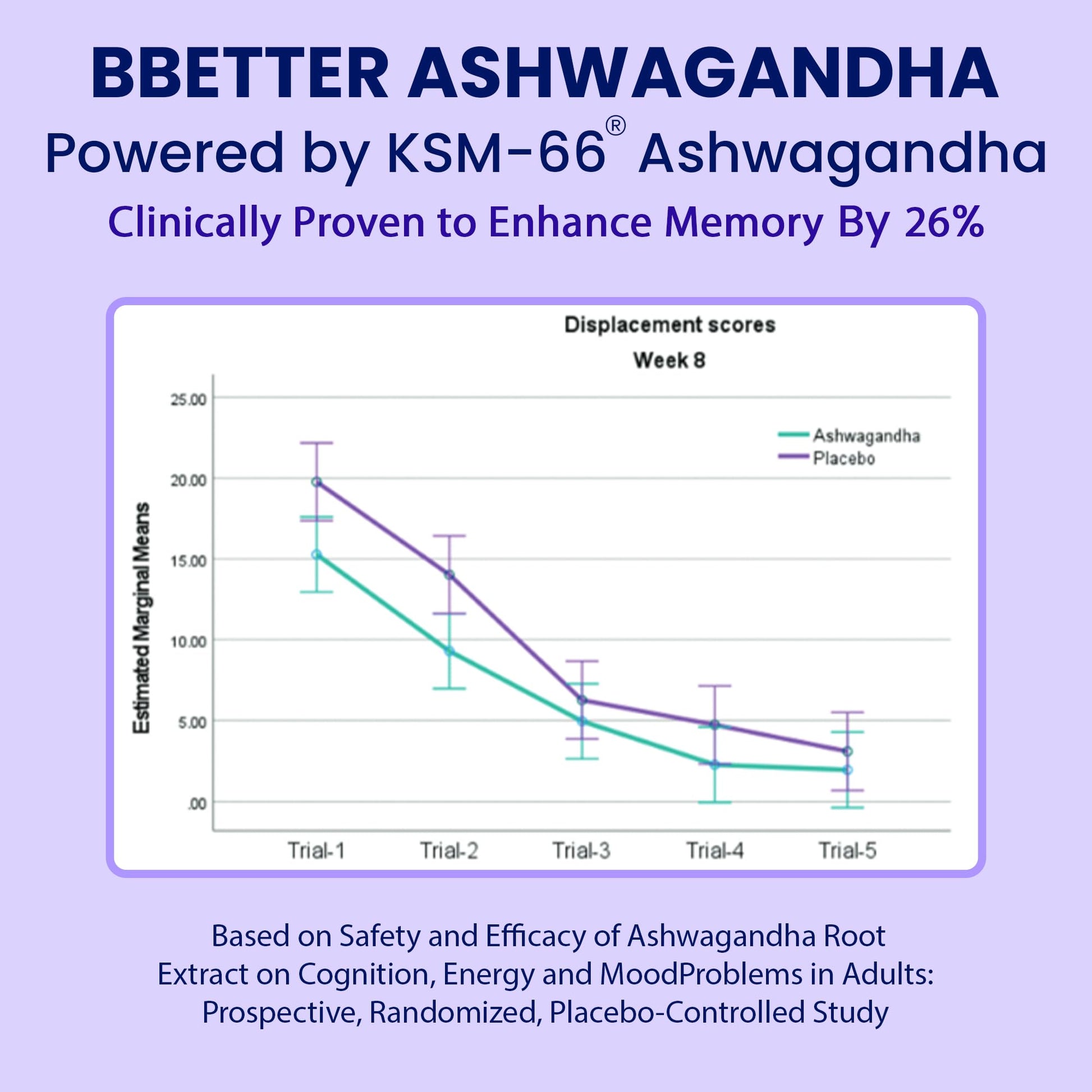 BBETTER KSM-66 Ashwagandha Capsules 600mg, 60 Veg Capsules, Lab Tested Herbal Supplement - label detail