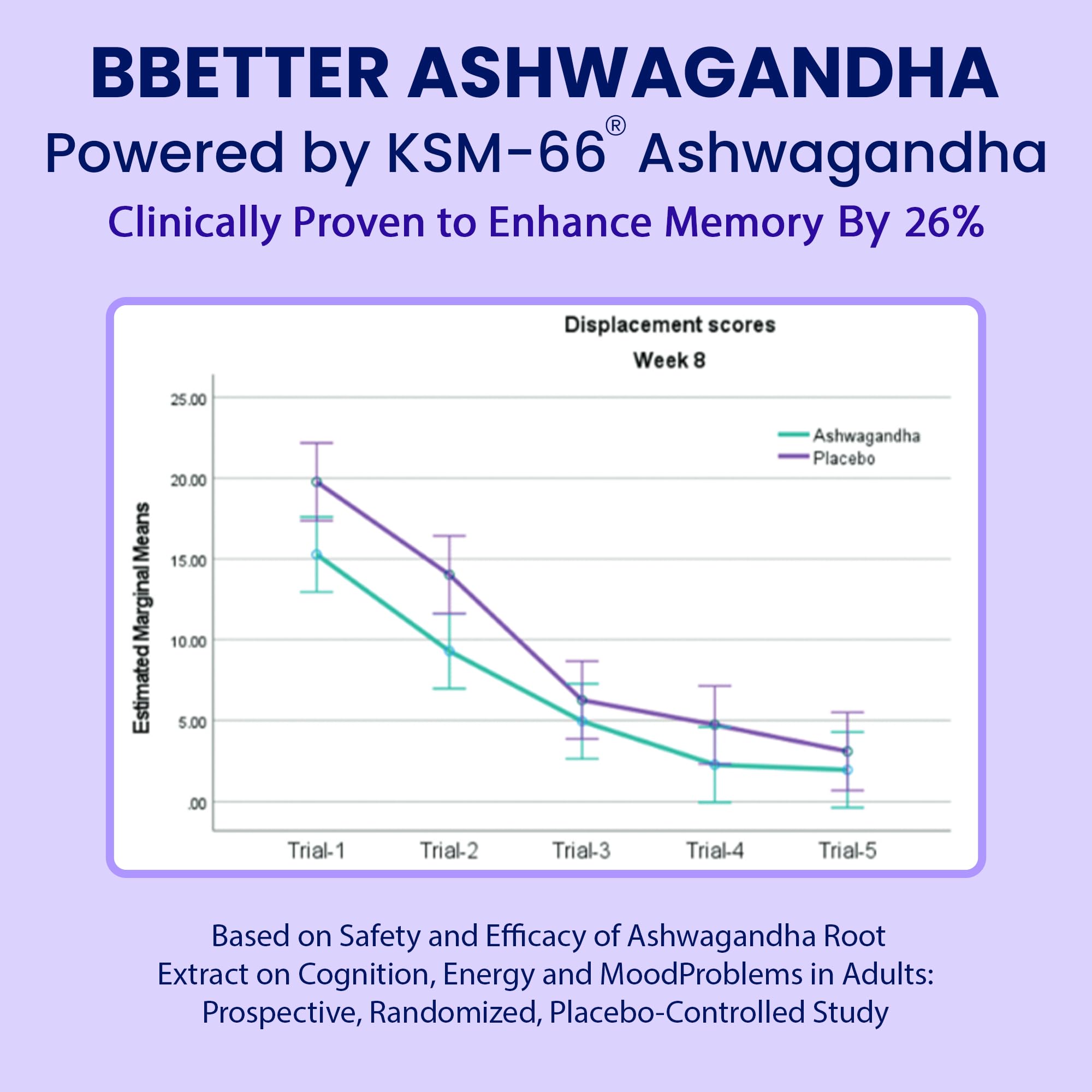 BBETTER KSM-66 Ashwagandha Capsules 600mg, 60 Veg Capsules, Lab Tested Herbal Supplement - label detail