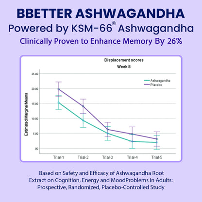 BBETTER KSM-66 Ashwagandha Capsules 600mg, 60 Veg Capsules, Lab Tested Herbal Supplement - label detail