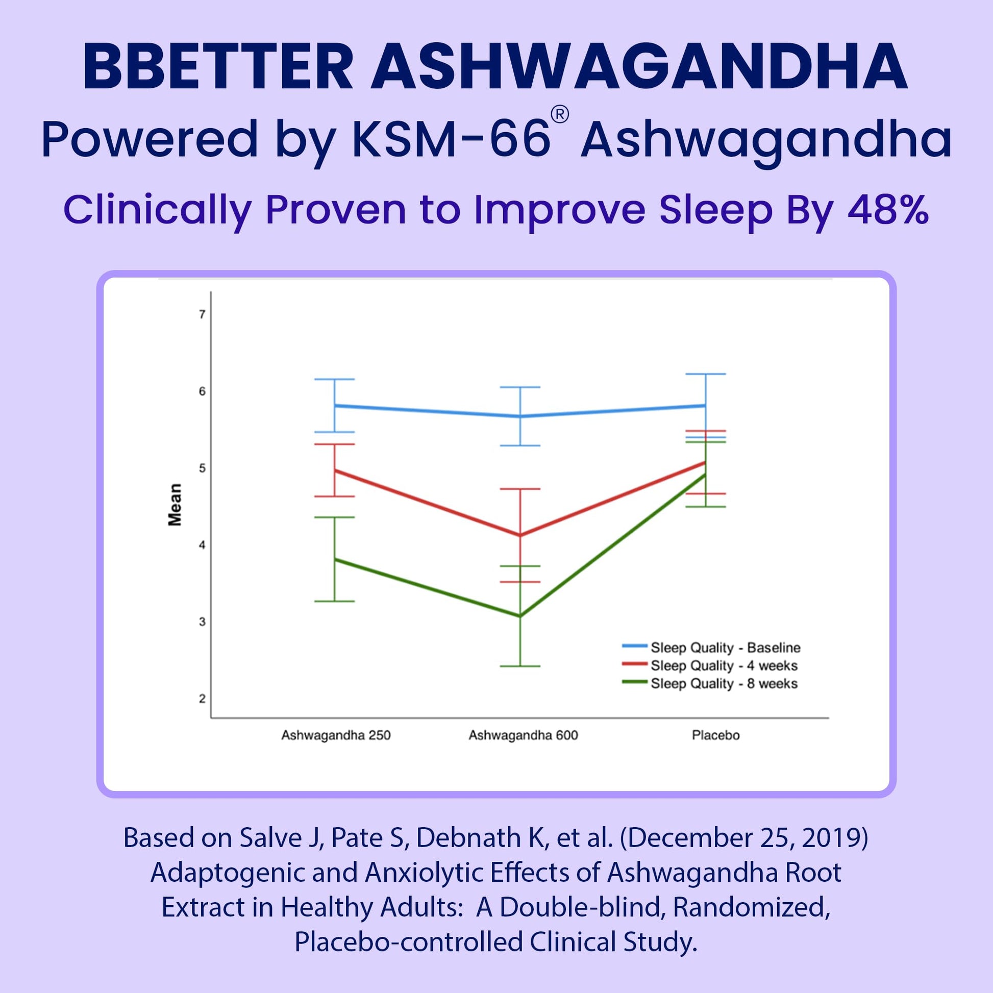 BBETTER KSM-66 Ashwagandha Capsules 600mg, 60 Veg Capsules, Lab Tested Herbal Supplement - ingredients panel