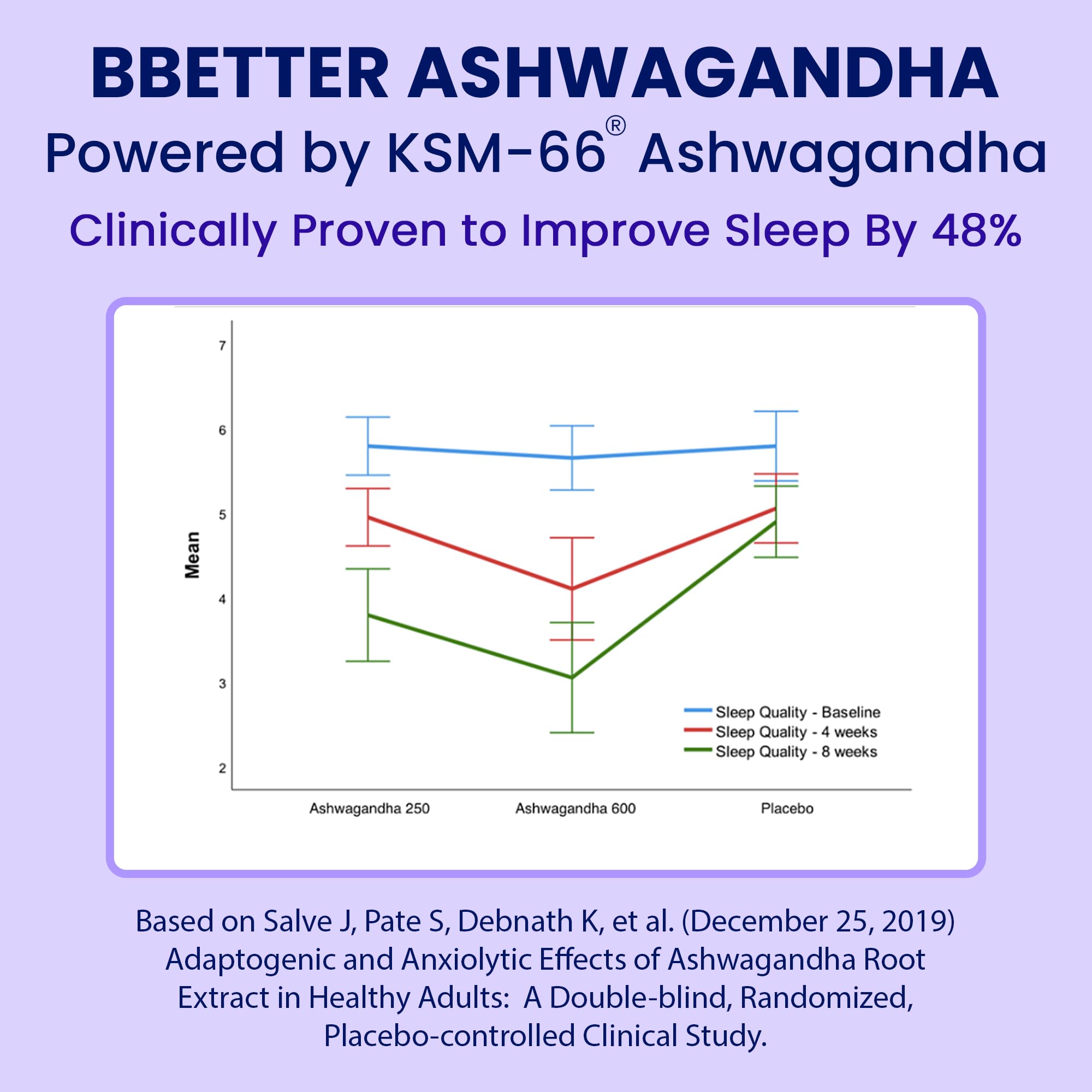 BBETTER KSM-66 Ashwagandha Capsules 600mg, 60 Veg Capsules, Lab Tested Herbal Supplement - ingredients panel
