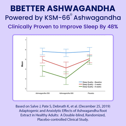 BBETTER KSM-66 Ashwagandha Capsules 600mg, 60 Veg Capsules, Lab Tested Herbal Supplement - ingredients panel