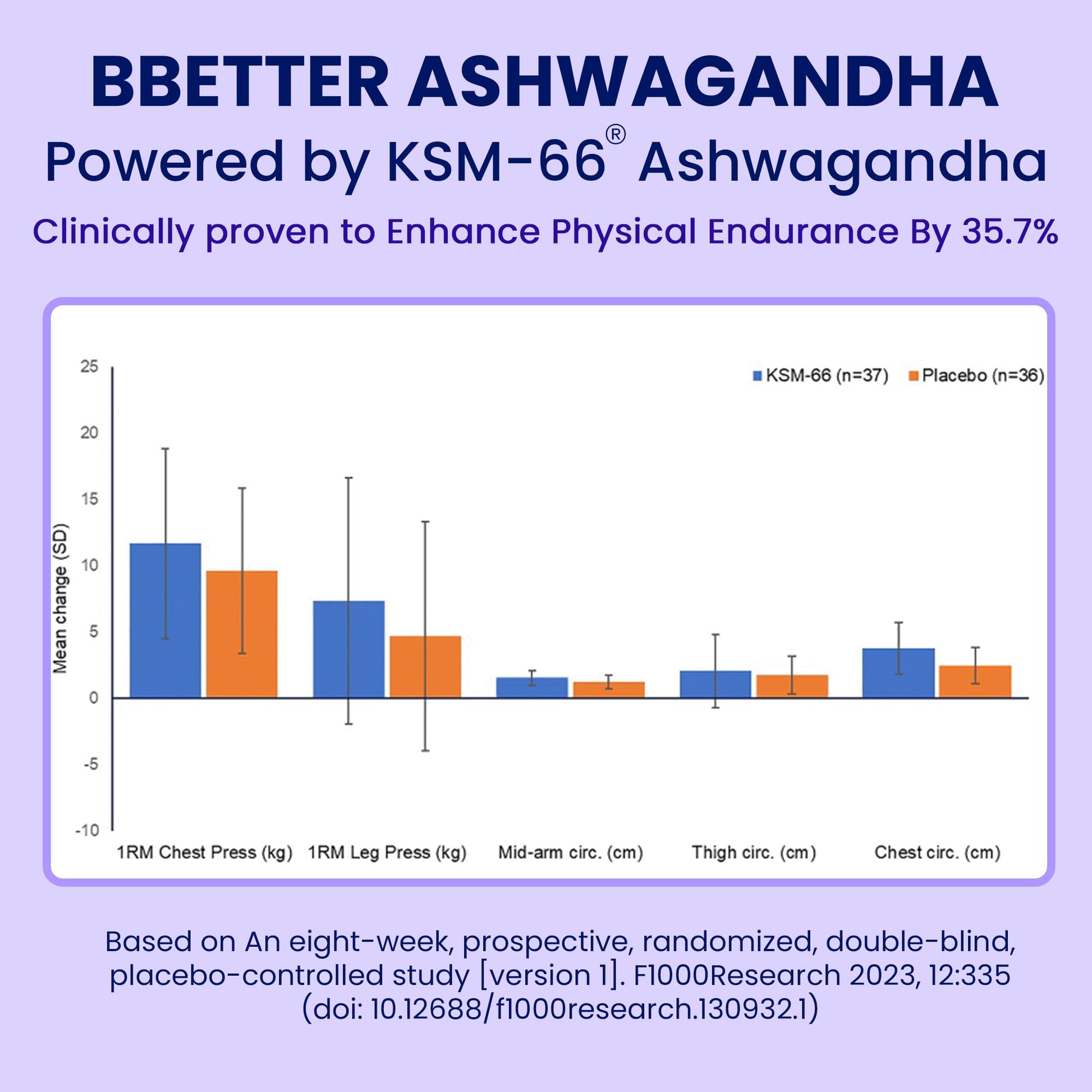 BBETTER KSM-66 Ashwagandha Capsules 600mg, 60 Veg Capsules, Lab Tested Herbal Supplement - close-up detail