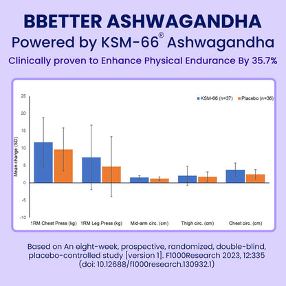 BBETTER KSM-66 Ashwagandha Capsules 600mg, 60 Veg Capsules, Lab Tested Herbal Supplement - close-up detail