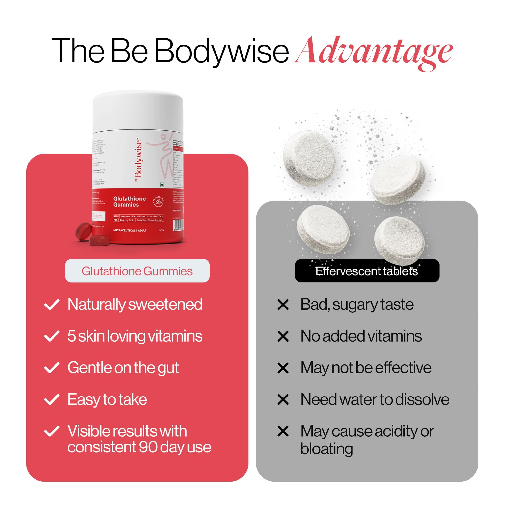 Be Bodywise Glutathione Gummies Dietary Supplement with OPITAC L-Glutathione, Vitamins C E A B-Complex and Lycopene for Adult
