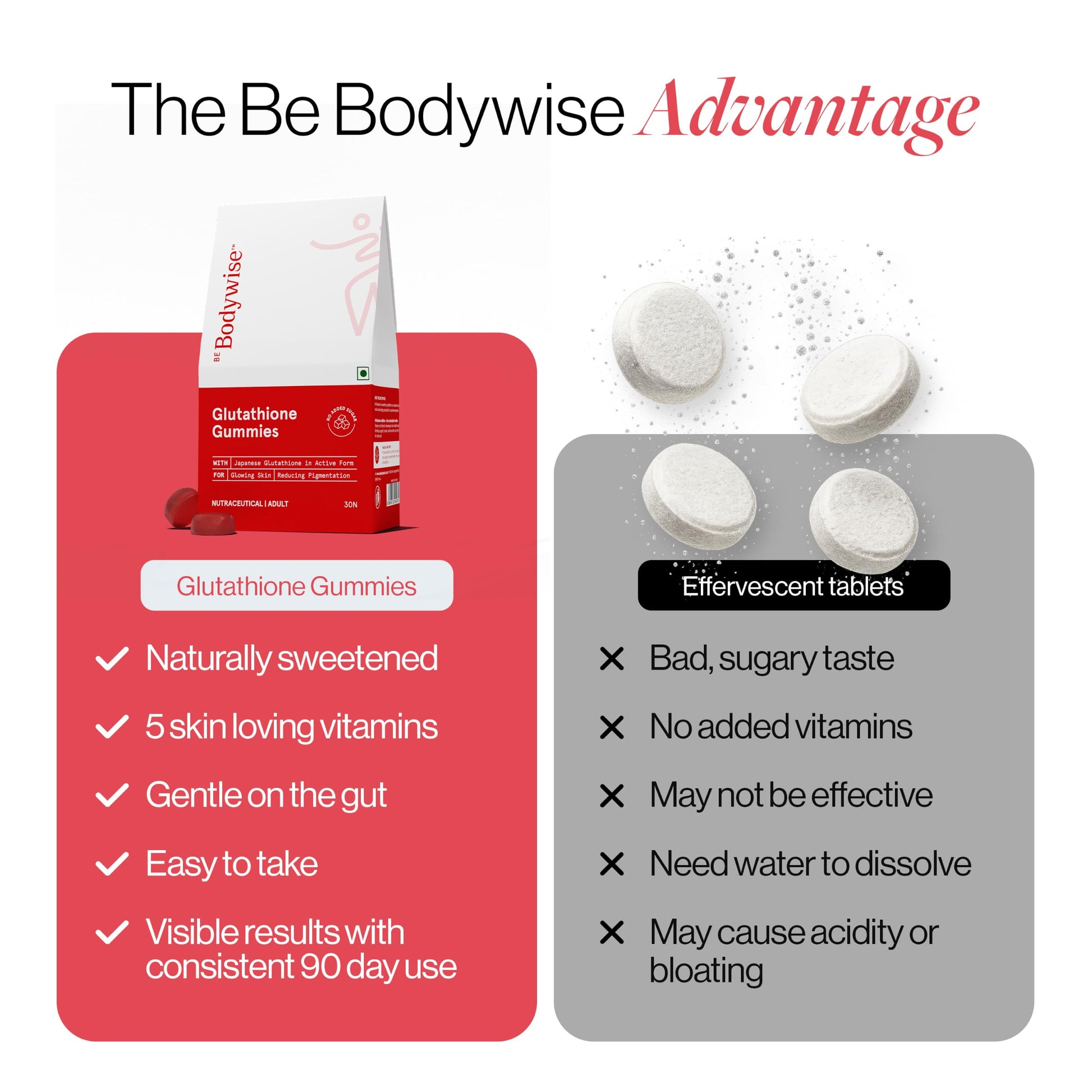 Be Bodywise Glutathione Gummies Dietary Supplement with OPITAC L-Glutathione, Vitamins C E A B-Complex and Lycopene for Adult