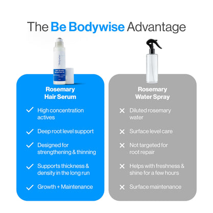 Be Bodywise Hair Serum with Redensyl, Anagain, and Rosemary, Topical Scalp Serum for Adults - label detail (20)