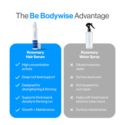 Be Bodywise Hair Serum with Redensyl, Anagain, and Rosemary, Topical Scalp Serum for Adults - label detail (27)