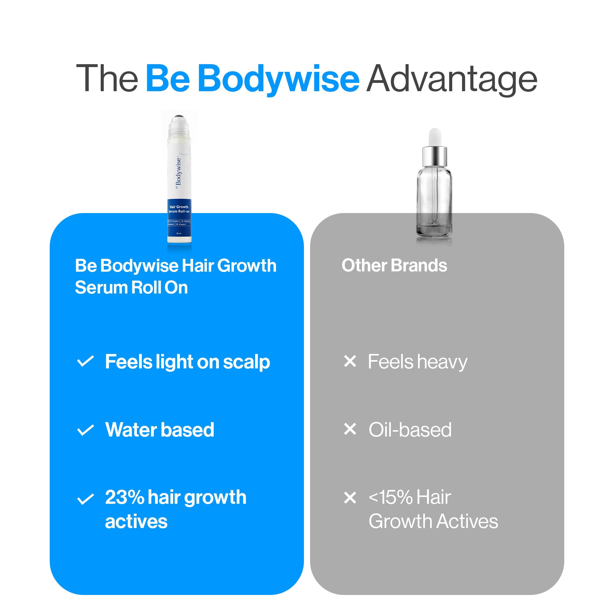 Be Bodywise Hair Serum with Redensyl, Anagain, and Rosemary, Topical Scalp Serum for Adults - packaging (30)