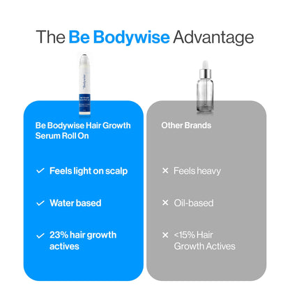 Be Bodywise Hair Serum with Redensyl, Anagain, and Rosemary, Topical Scalp Serum for Adults - packaging (30)