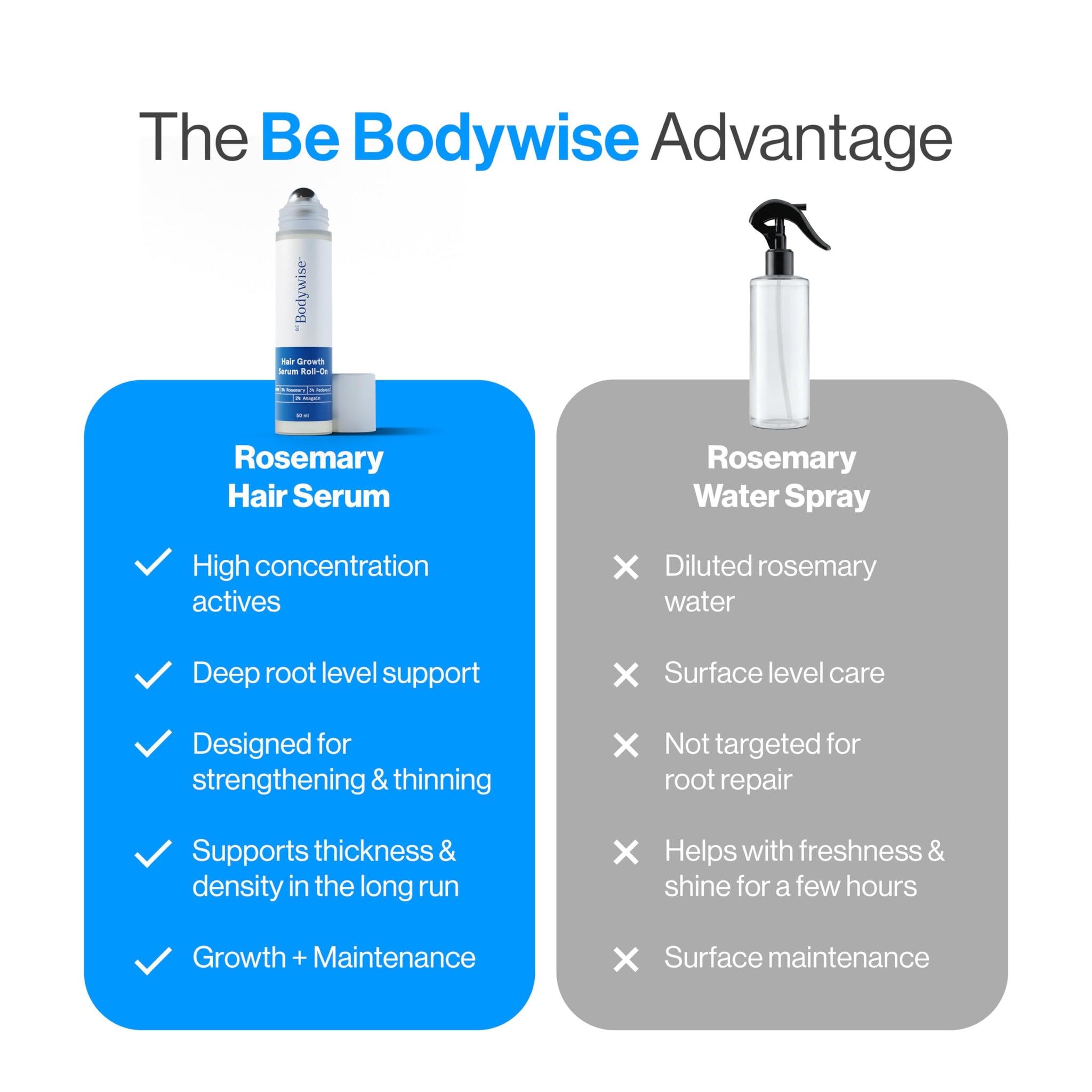 Be Bodywise Hair Serum with Redensyl, Anagain, and Rosemary, Topical Scalp Serum for Adults - label detail (34)