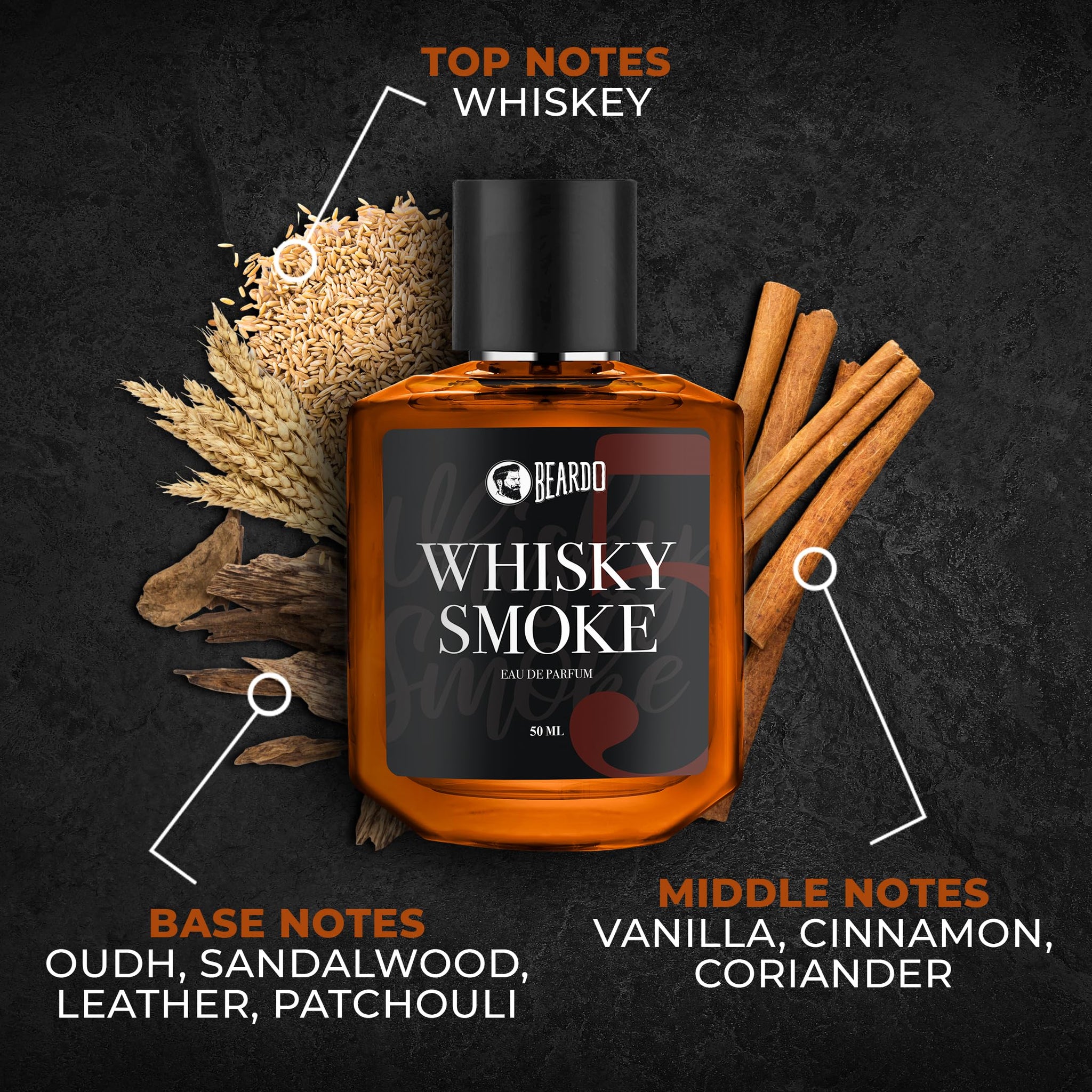 BEARDO Whisky Smoke Mens Spicy Woody Oudh EDP and Solid Perfume - packaging