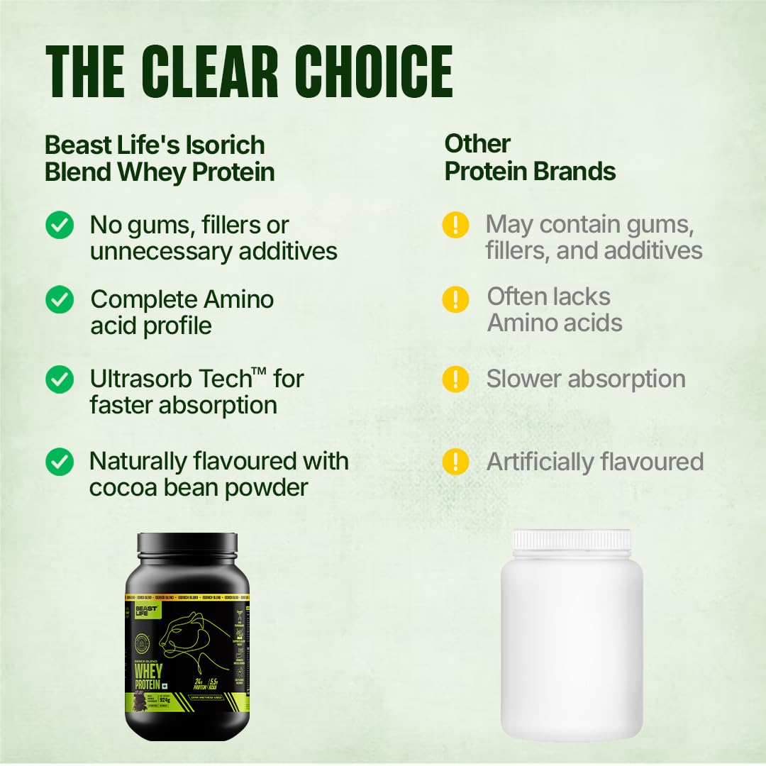 BEASTLIFE Isorich Whey Protein Isolate Powder, 924g, Adult Whey Protein Supplement - label detail (14)