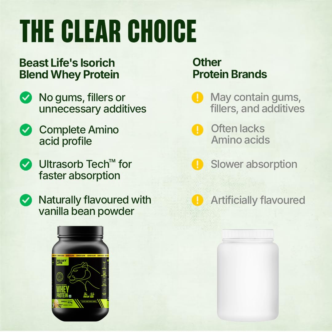 BEASTLIFE Isorich Whey Protein Isolate Powder, 924g, Adult Whey Protein Supplement - label detail (23)