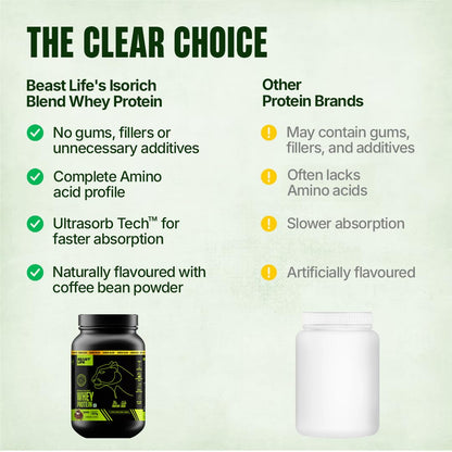 BEASTLIFE Isorich Whey Protein Isolate Powder, 924g, Adult Whey Protein Supplement - label detail