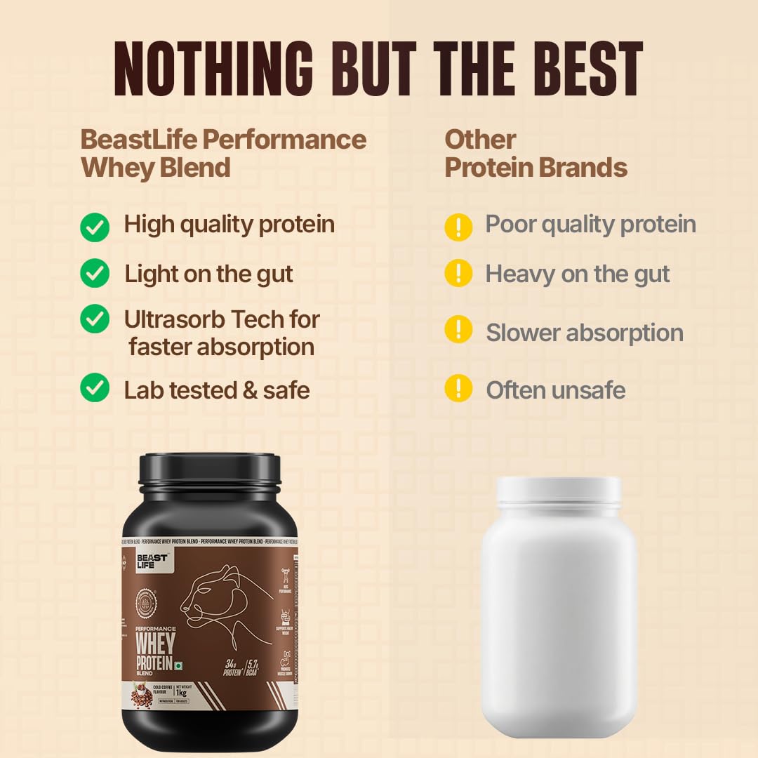BEASTLIFE Performance Yeast Whey Protein Blend, 34g Protein, 5.7g BCAA, 1Kg, Adult Formula - label detail (14)