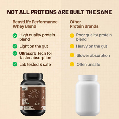 BEASTLIFE Performance Yeast Whey Protein Blend, 34g Protein, 5.7g BCAA, 1Kg, Adult Formula - label detail