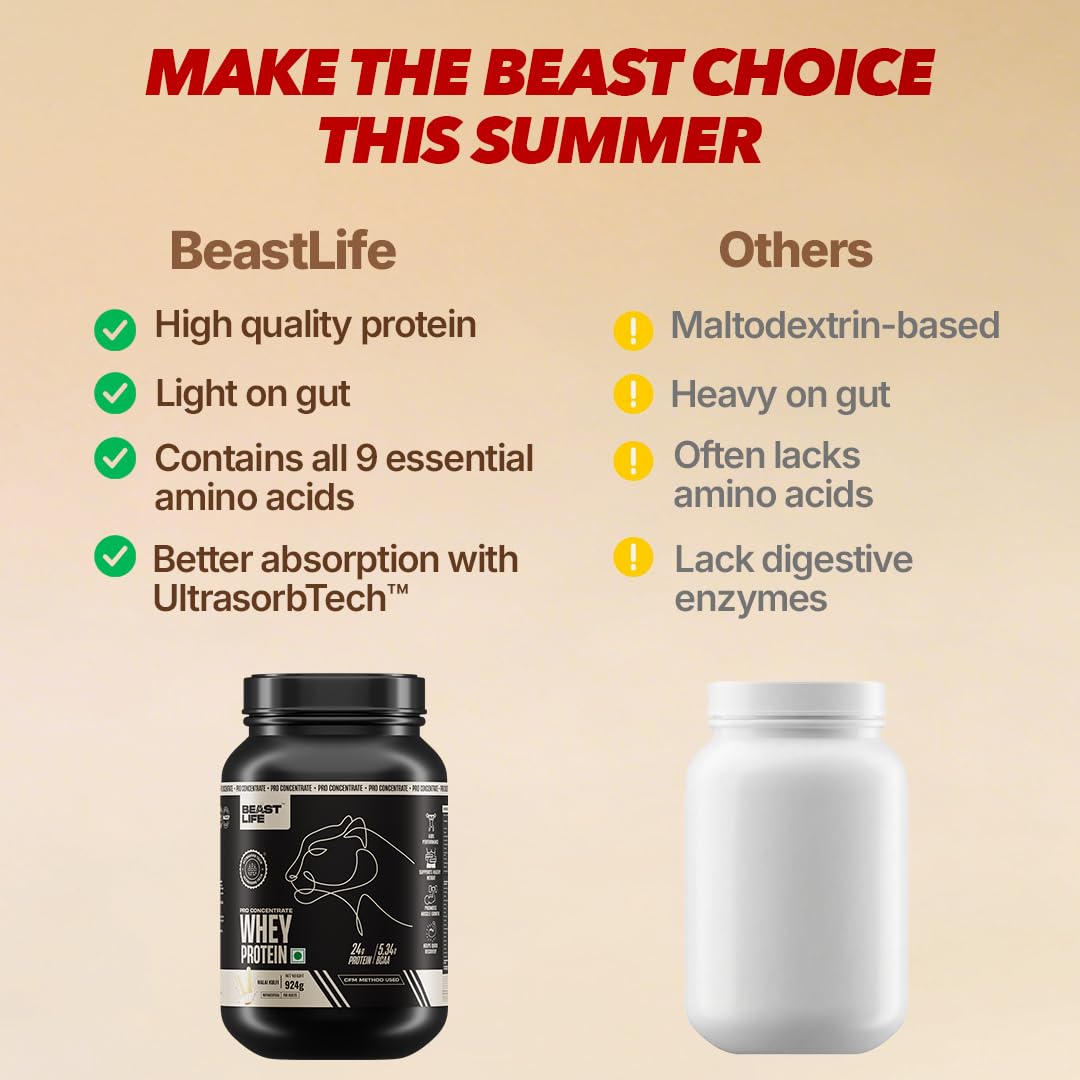 BEASTLIFE Pro 100% Whey Protein Powder, 924g 28 Servings, 24g Protein 5.3g BCAA, with Digestive Enzymes - close-up detail (25
