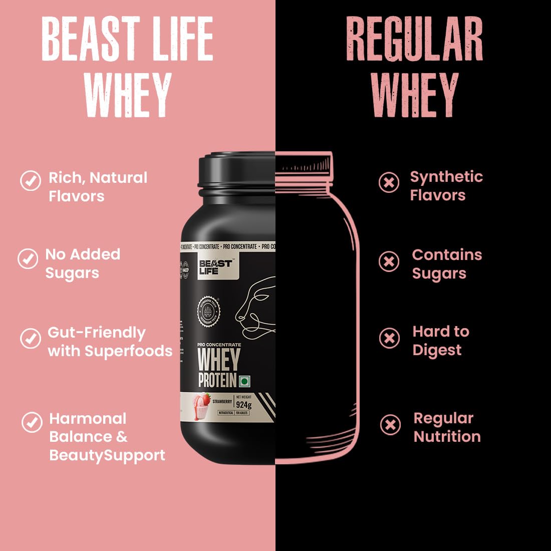 BEASTLIFE Pro 100% Whey Protein Powder, 924g 28 Servings, 24g Protein 5.3g BCAA, with Digestive Enzymes - ingredients panel (
