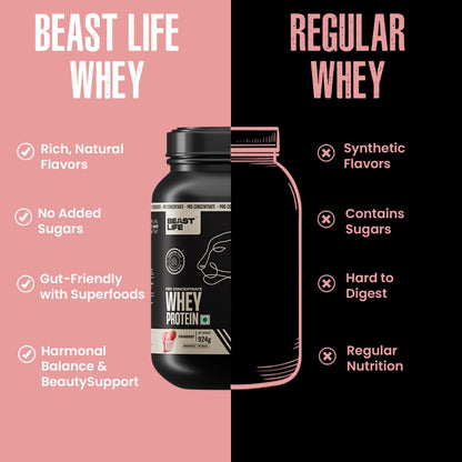 BEASTLIFE Pro 100% Whey Protein Powder, 924g 28 Servings, 24g Protein 5.3g BCAA, with Digestive Enzymes - ingredients panel (
