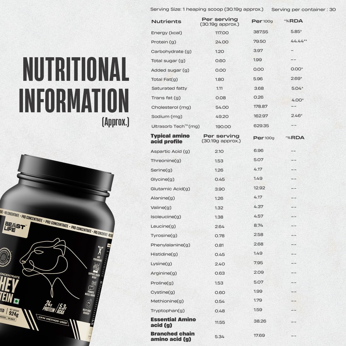 BEASTLIFE Pro 100% Whey Protein Powder, 924g 28 Servings, 24g Protein 5.3g BCAA, with Digestive Enzymes - packaging (39)